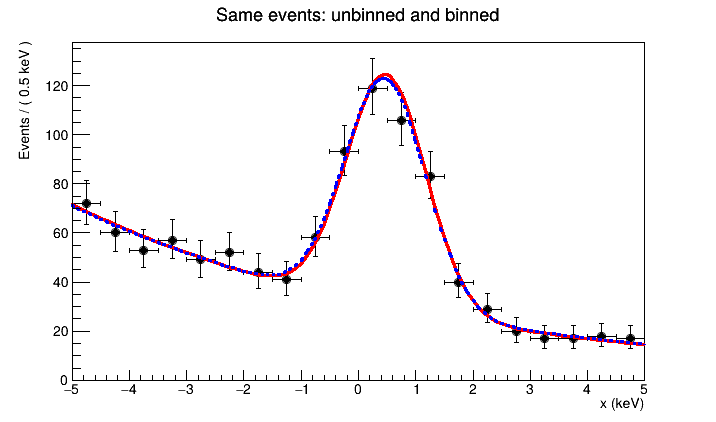 roofit-binned-comparison