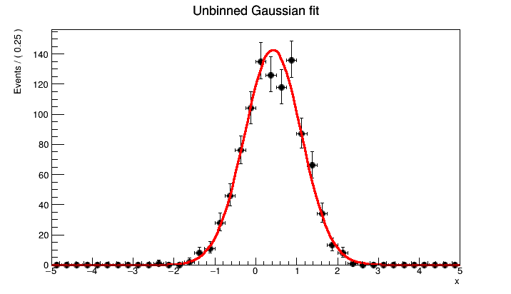 roofit-gaussian