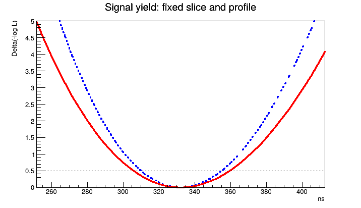 roofit-profile