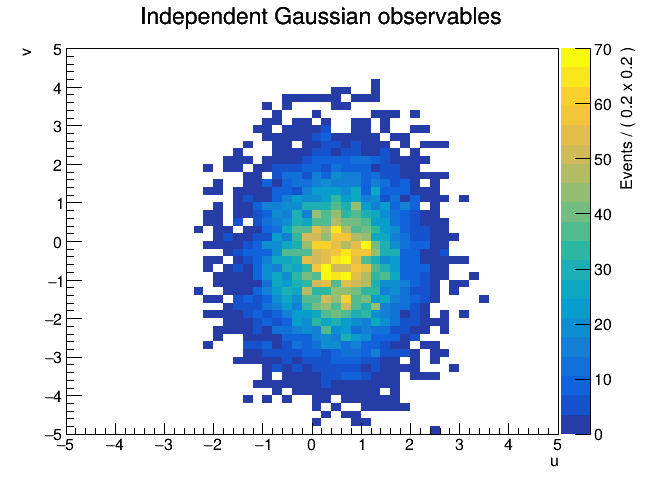 roofit-two-observables