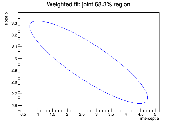 root-parameter-contour