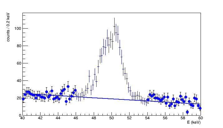 root-sidebands