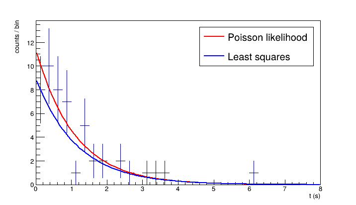 root-sparse-counts