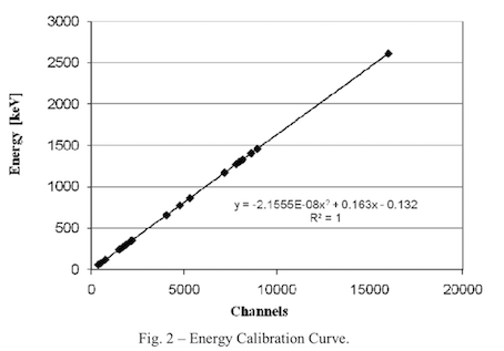 enenrgy calibration