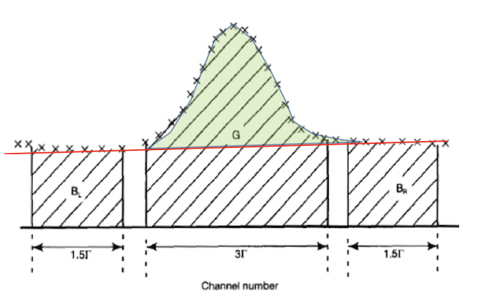 netcount