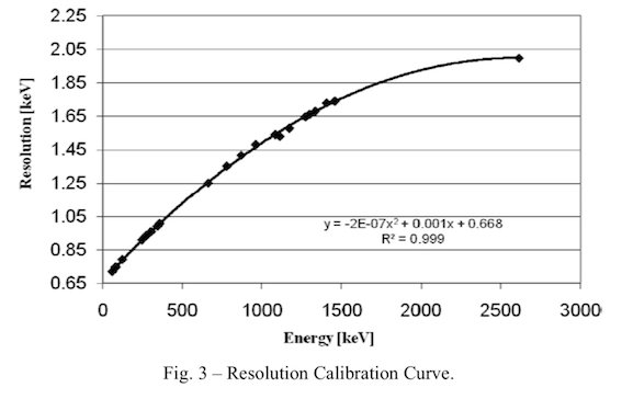 fwhm calibration