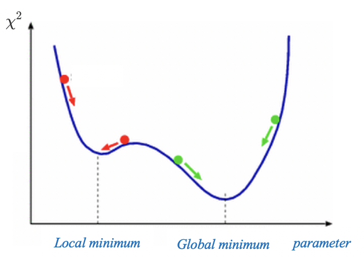 minimum