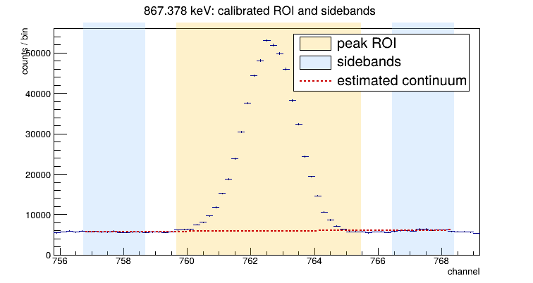 calibration-defined ROI and sidebands for 867.378 keV