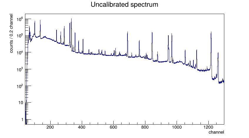 uncalibrated standard-source spectrum