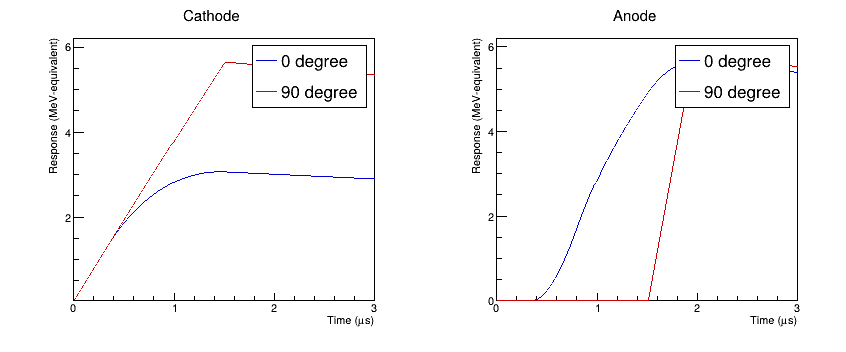 gic angle waveforms