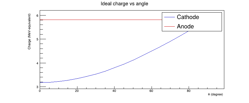gic angle