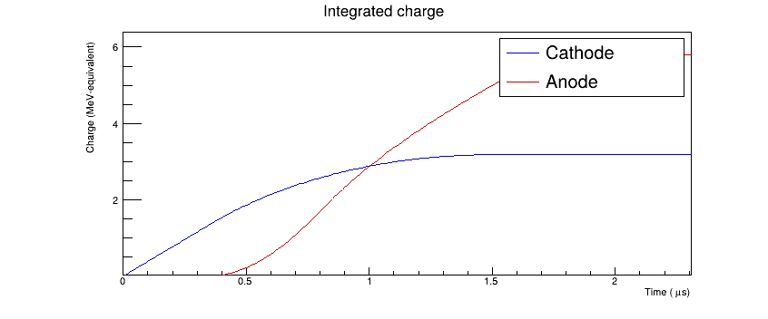 gic charge
