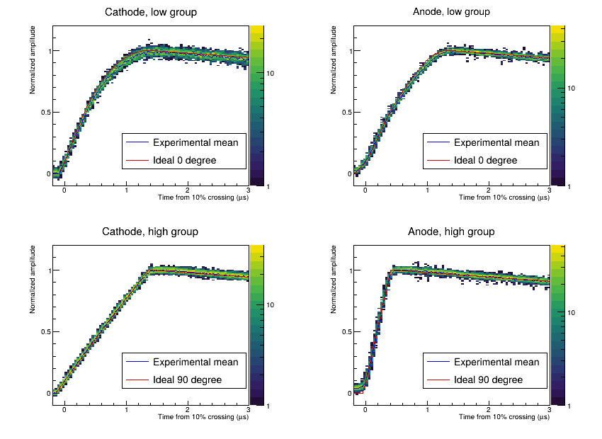 gic comparison