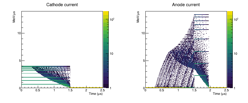 gic current persistence
