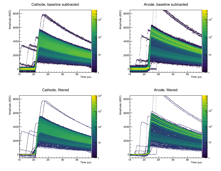 gic filtered persistence