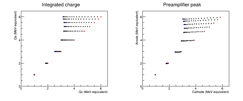 gic grid correlation