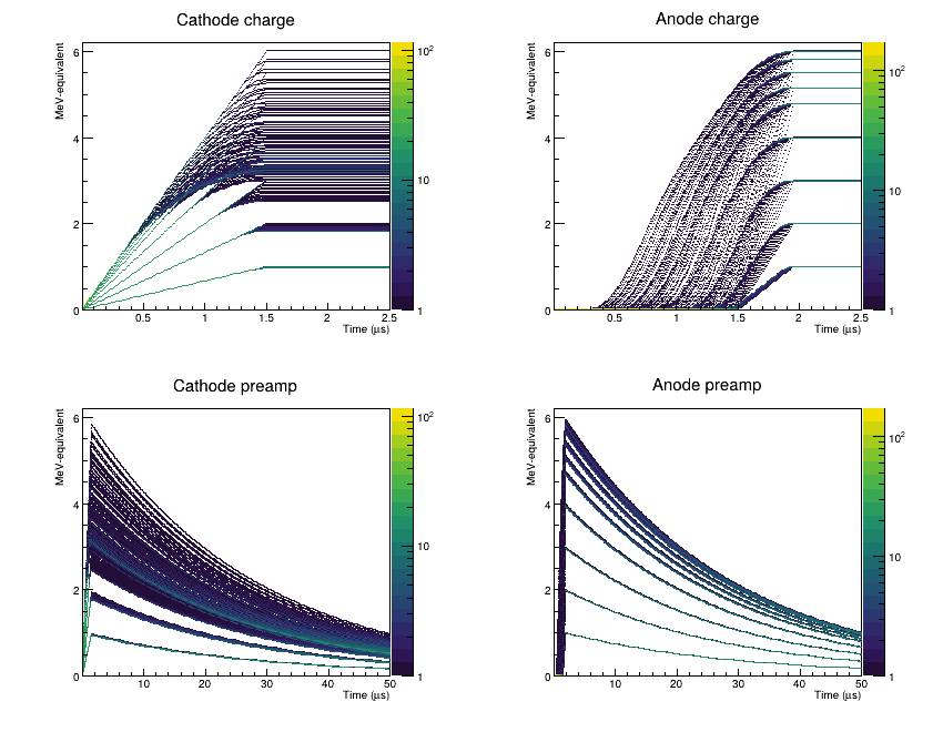 gic response persistence