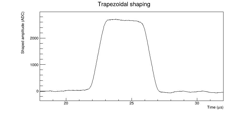 gic trapezoid