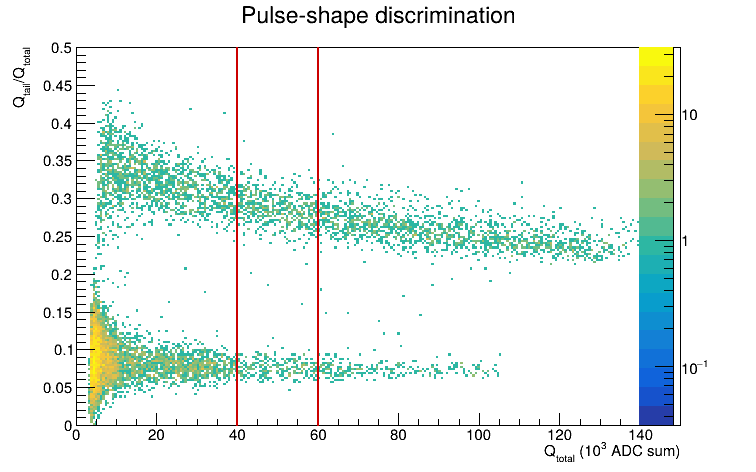 selected Q total interval